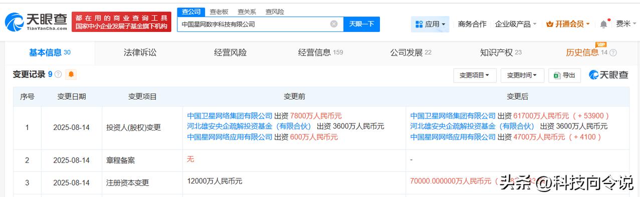 【中国星网数字科技公司增资至7亿 增幅约483%】
天眼查工商信息显示，近日，中