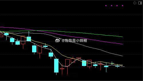 上周五大盘高开形成十字星，周一又低开形成十字星。原本这两天应该走放量阳线，进入反