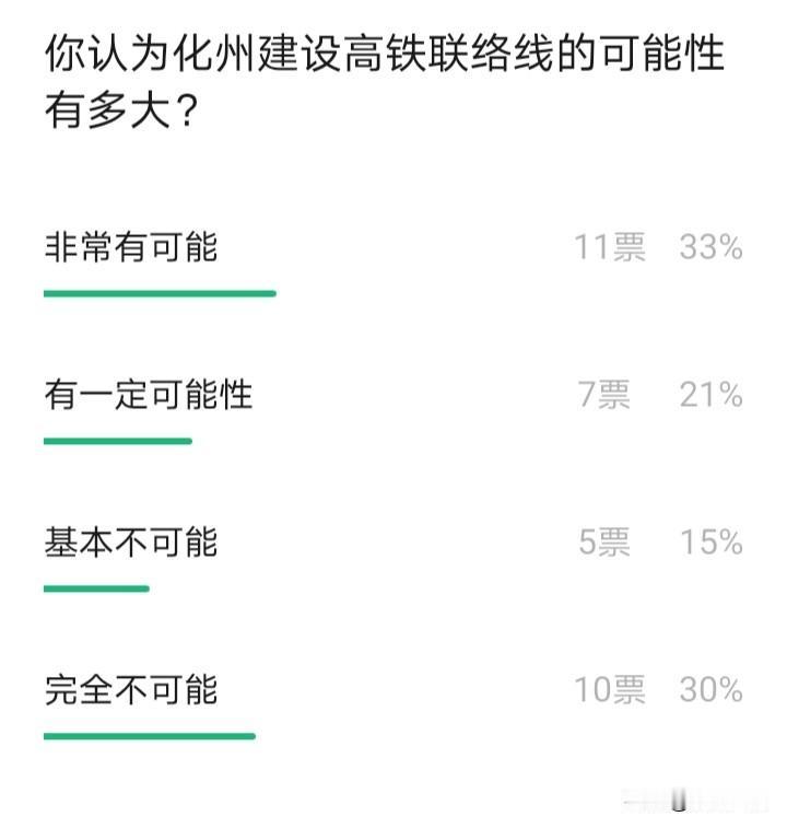 茂名下辖的化州市建设高铁联络线的可能性几何？茂名即将拥有两条高铁，深湛高铁已通车