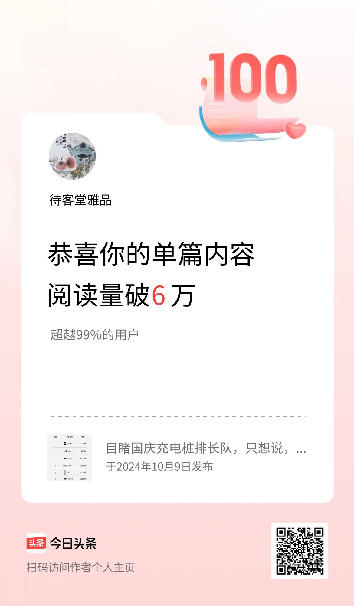 单篇内容获得阅读量破6万啦！