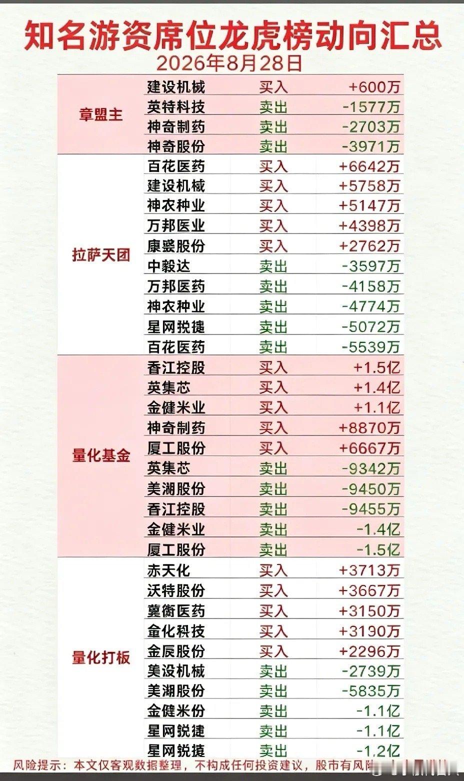 8月28日龙虎榜复盘：游资量化操作全梳理，多只个股出现大额做T龙虎榜是观察短线资