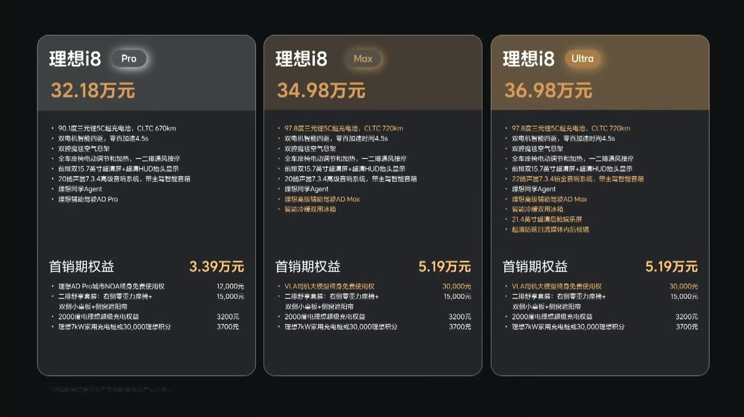 理想i8真以为是35万起，32.18万，老车主还能砍1万，这个可以有。 ​​​