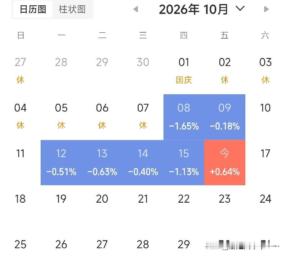 悟道了!以后想亏钱都难!
20年前公司改制，我入股1万元，年分红30％，20年总