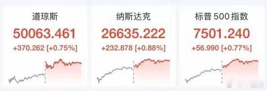隔夜外盘重磅速览｜纳指标普再创新高！英伟达冲破5.7万亿市值，芯片新股狂飙熔断，