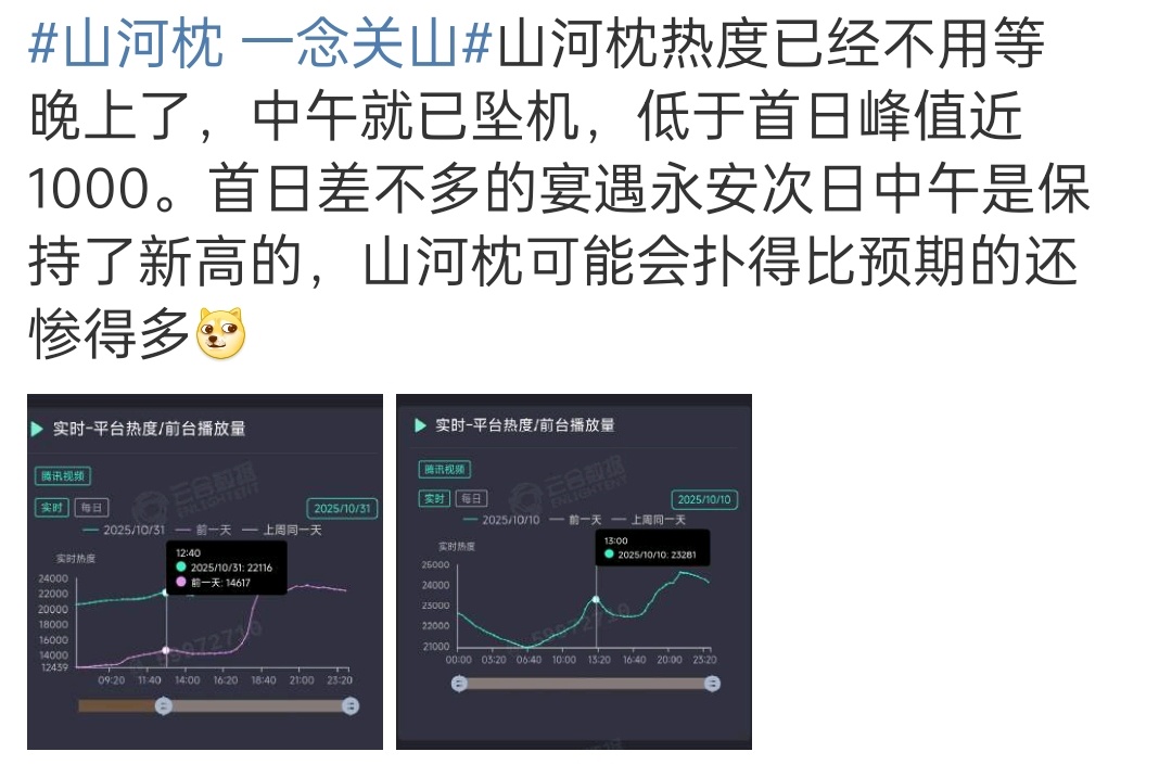 想起来了，当初永夜播完第二个月，丁播了一部剧，扑的很厉害我就印象有这么一个环节，