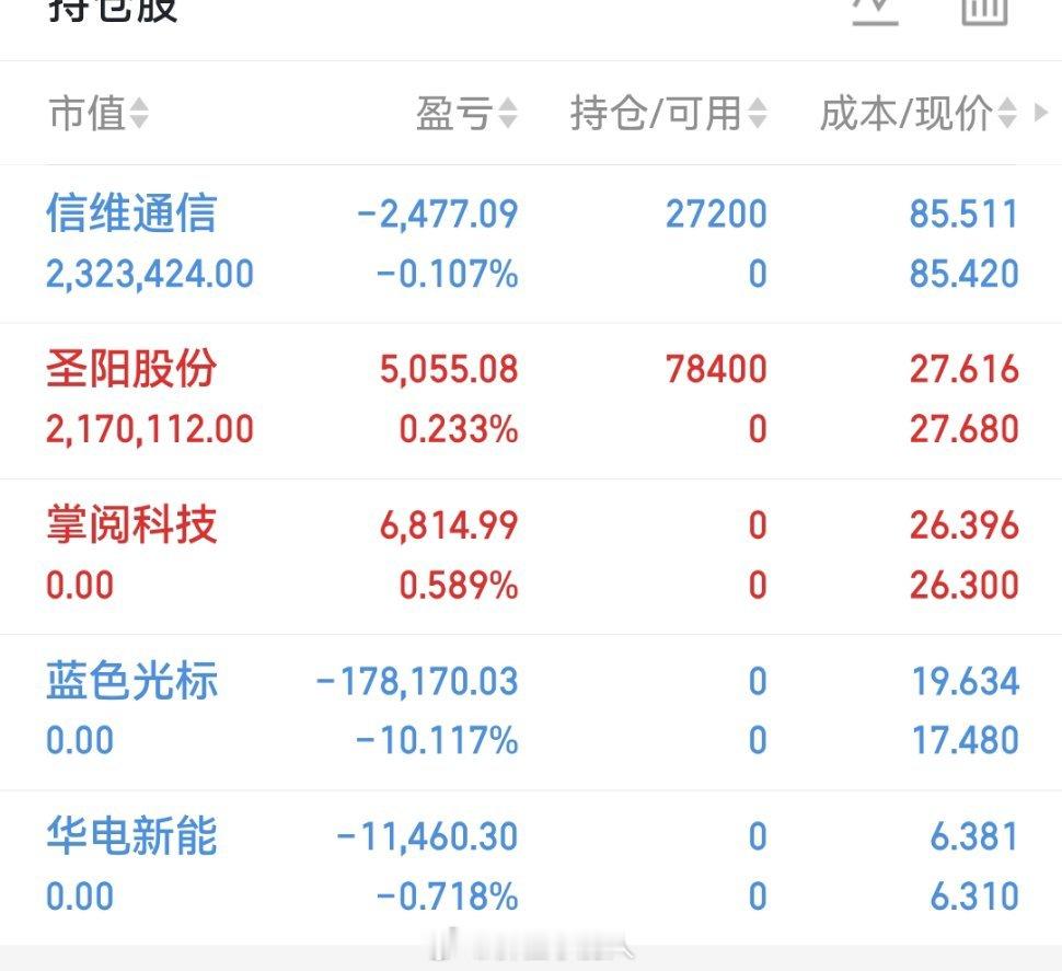 炸裂！联讯仪器首日暴涨超870%，中一签狂赚38.9万！4月24日科创板新股联讯