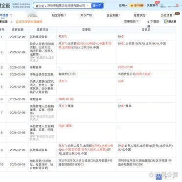 孙海洋和彭四英，把一家刚成立几个月的公司，整个儿给了儿子孙卓。
法定代表人换成他