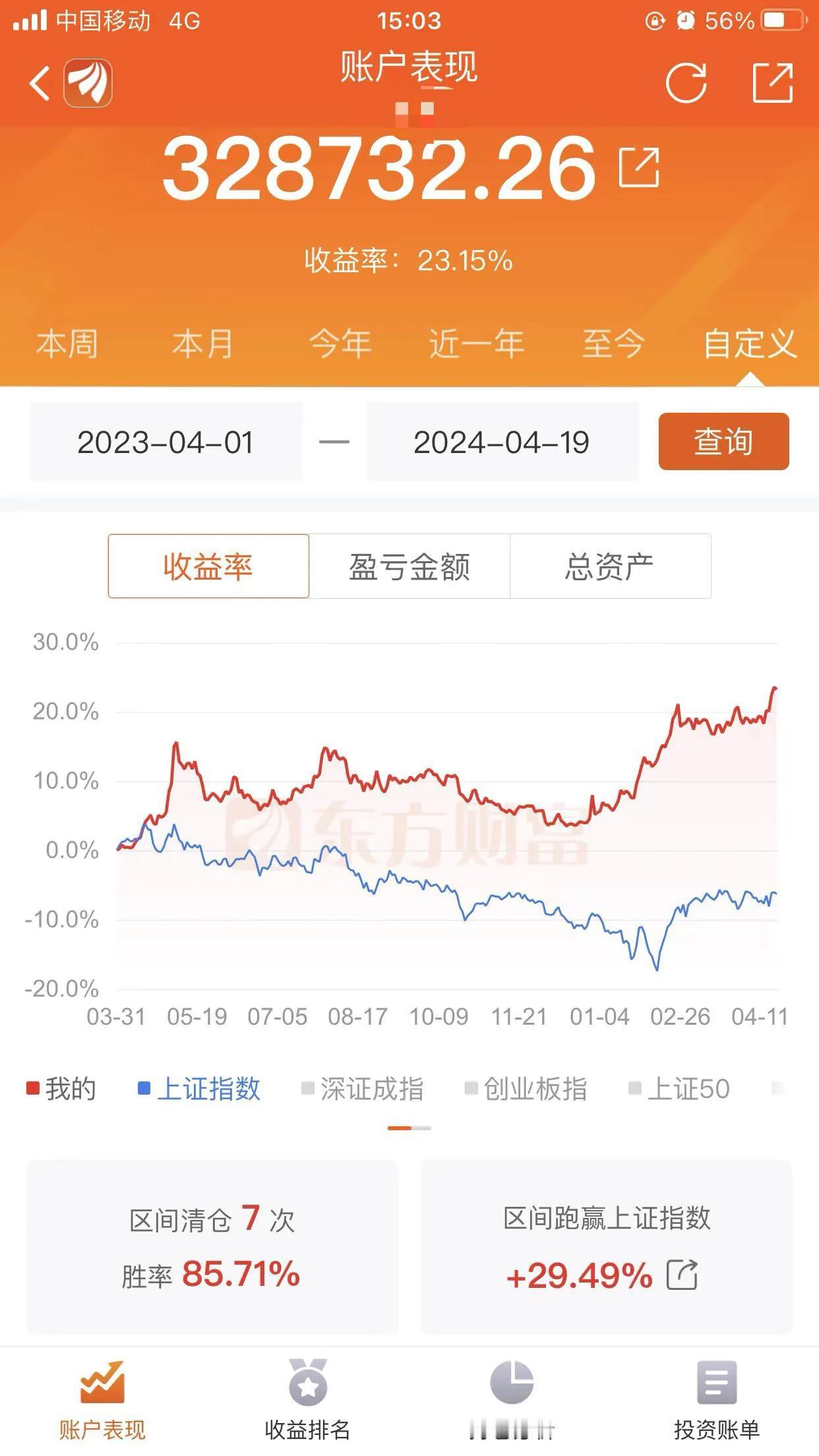 神机提醒，科技股大熊市，下跌趋势不抄底。
我知道，从去年到今年，从媒体到各大财经
