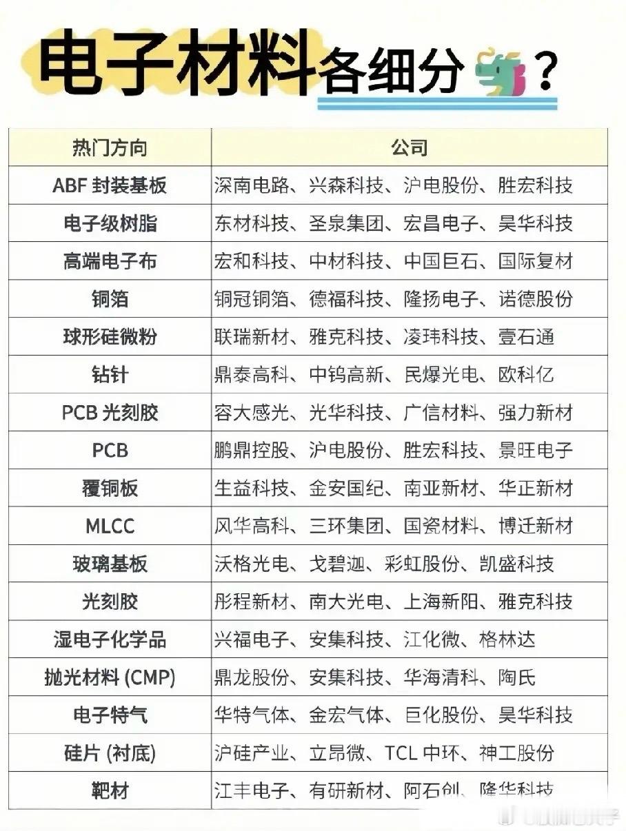 算力浪潮之下，被忽视的电子材料，才是科技产业的基石市场里大多数人目光都聚焦在光模