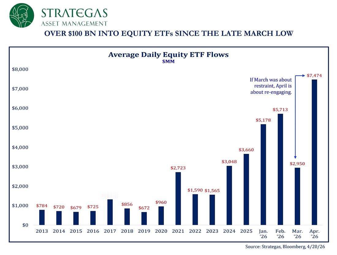 投资者纷纷将资金投入 ETF
全球范围内的短缺正在加剧
部分封锁正在推出
伊朗和