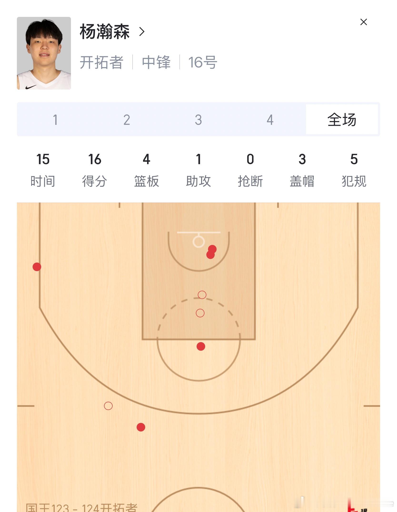 打完勇士我说“发现问题然后解决问题，这种过程瀚森熟悉”，对吧，今天这惊艳表现算是