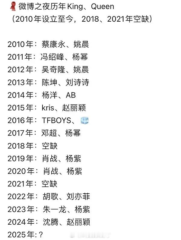 历年微博之夜的King和Queen名单一览，有规律可循吗？预测一下今年的King