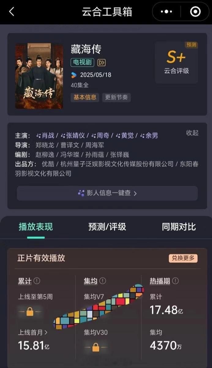 肖战藏海传热播期只用38天拿下云合4370w集均！太牛了🔥 ​​​