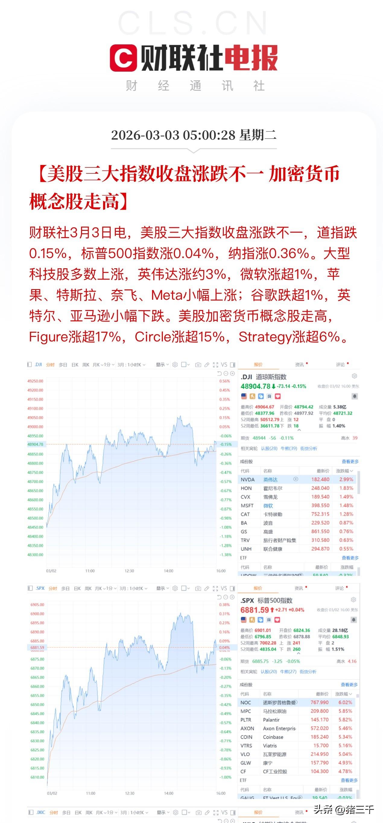 黄金白银下半夜回落，
战争头子以色列和美国股市云淡风轻。
英伟达再抛投资计划各2