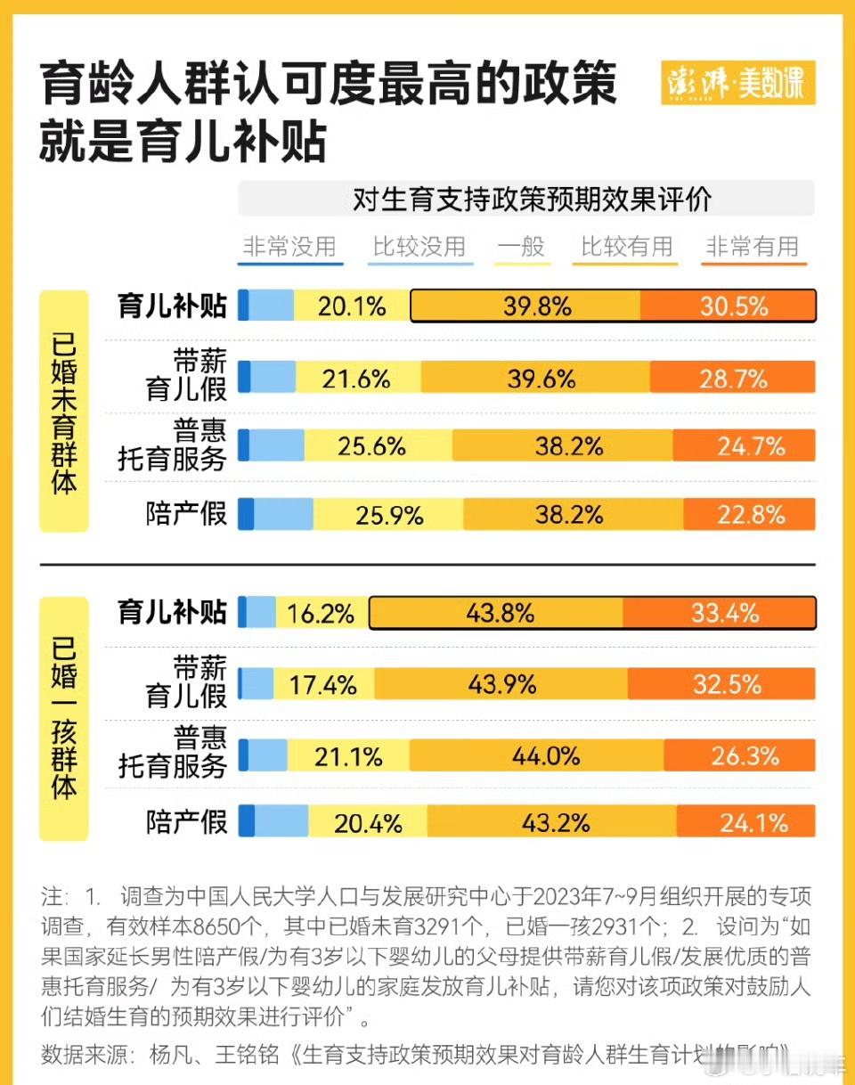 每孩1年3600元育儿补贴影响有多大其实挺好的，可以缓解一定压力，如果生小孩的肯