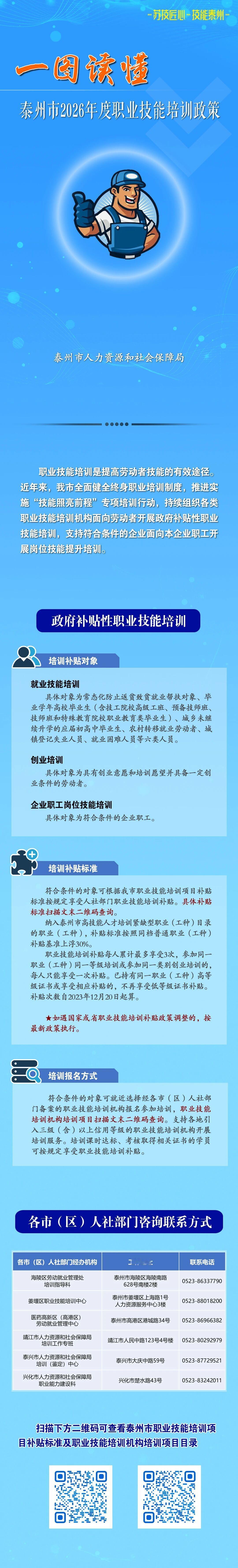 一图读懂 | 泰州市2026年度职业技能培训政策 