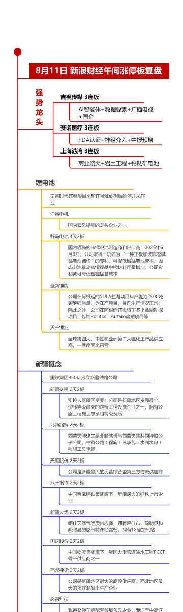 【8月11日午间涨停分析】peek材料概念股集体大涨 创业板指半日涨近2%，PE