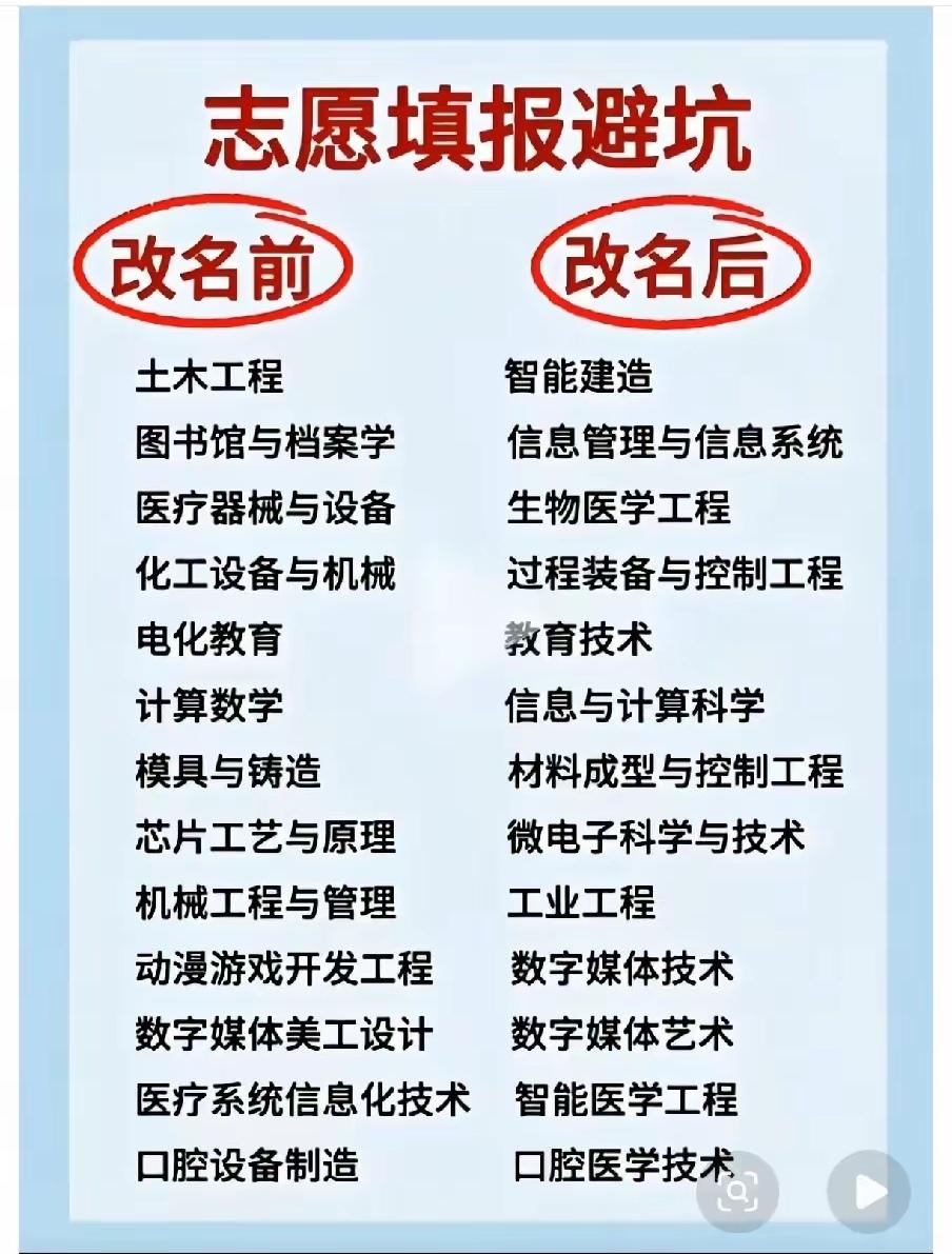 大学专业调整，是不是“换汤不换药”？