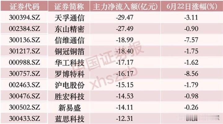 特别加小心：CPO光通信，明天才是更大的考验，宜早决定

今日，三大指数集体大涨