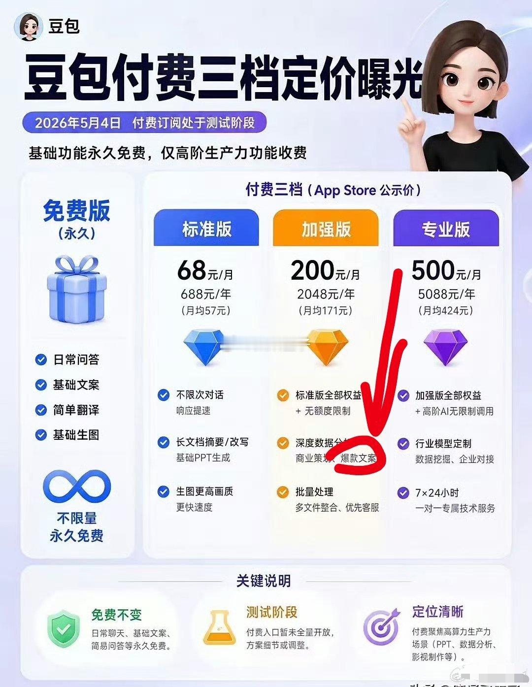 我就这么和你说，用过的都知道，你用Ai生成的文案和视频，拿去发内容，基本都没流量