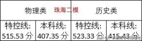 2026广东省珠海、中山二模分数线。
珠海二模:
物理类本科线407，特控线51