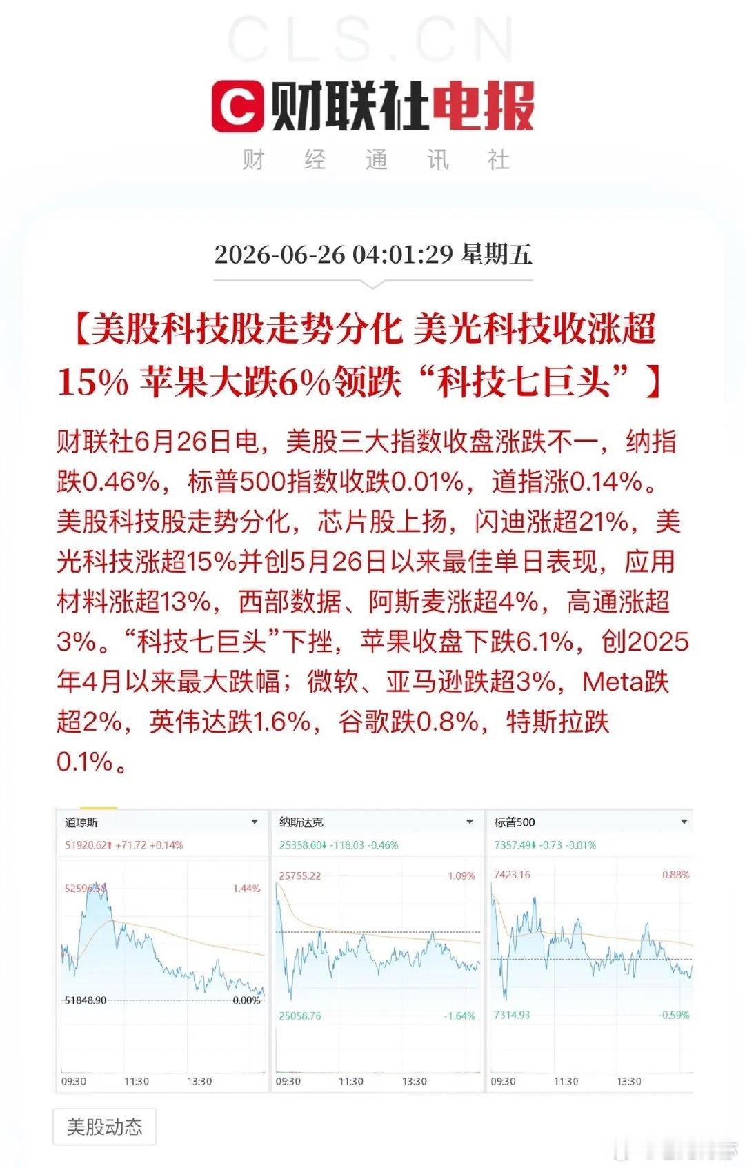 苹果AAPL宣布产品涨价大跌6.1%，领跌科技七巨头拖累纳斯达克指数。微软、亚马