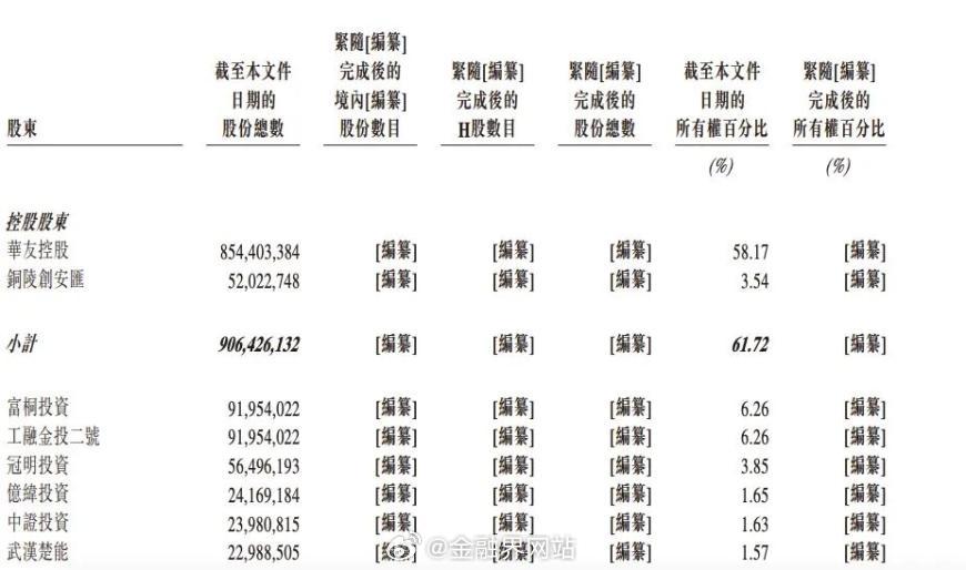 【年收86亿，宁德时代供应商要IPO了】 安徽华创新材料股份有限公司6月11日在
