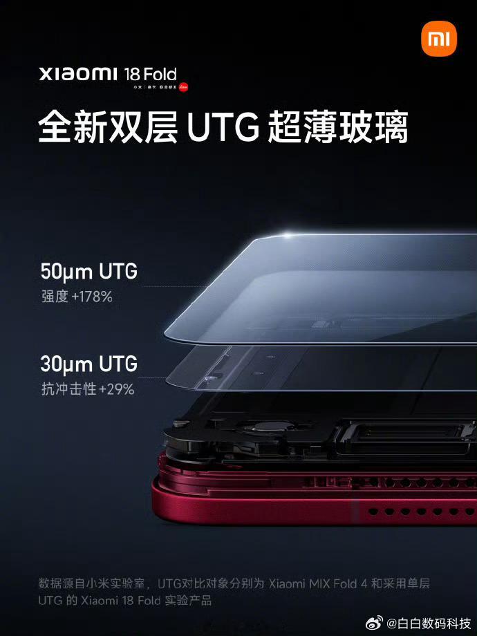 宁静 这几块料怎么可能打架小米 18 Fold 的续航组合公布了，6000mAh