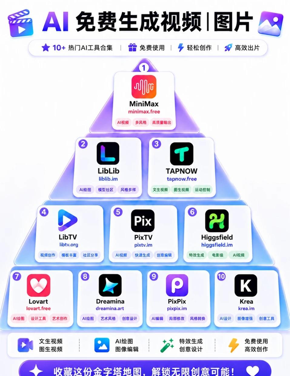 AI视频+生图工具怎么选？这10个先收藏🔥
🎬 想做AI视频：
MiniMa