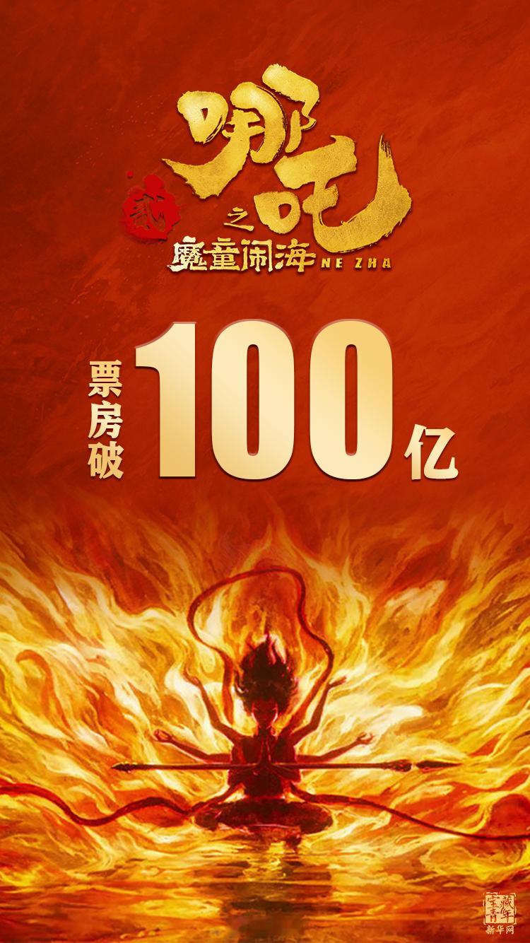 吒儿百亿目标达成 【“百亿”目标达成！哪吒2票房破100亿】据网络平台最新数据，