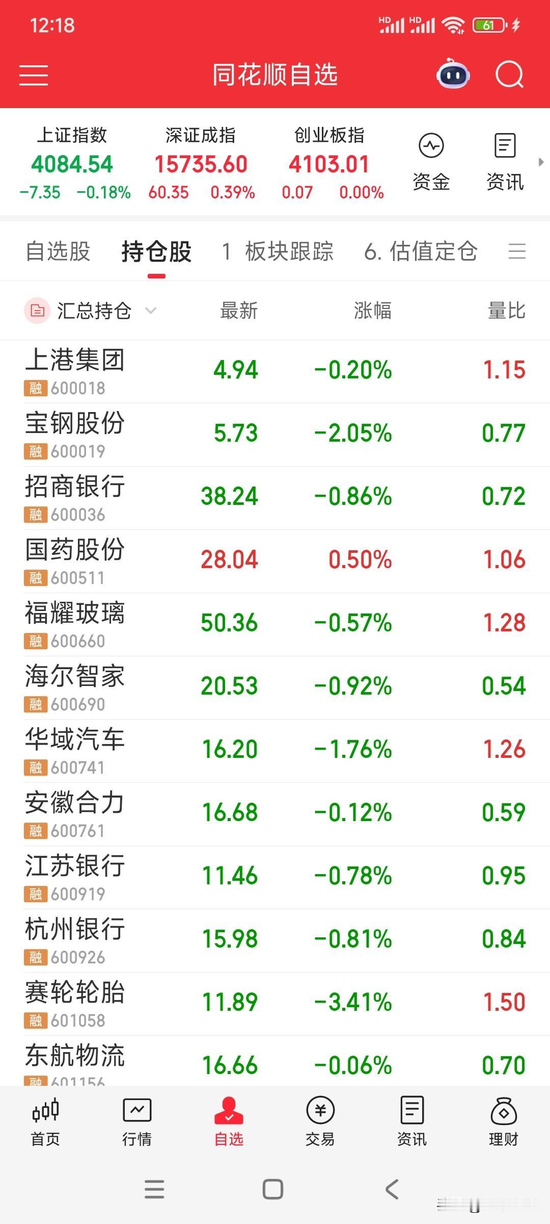 天天满屏绿油油，我是不是该悄悄地退出股市了？