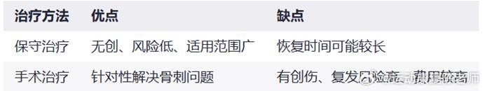 足跟骨刺 之前的给大家讲了，根骨骨刺并不是导致足跟疼痛的根本原因，并且它的出现肌