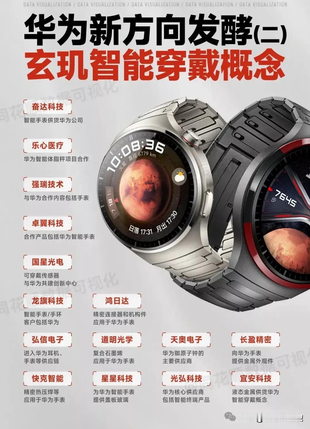 华为新概念：玄玑智能穿戴概念！（华为智能手表概念）
奋达科技：领先的智能硬件一体