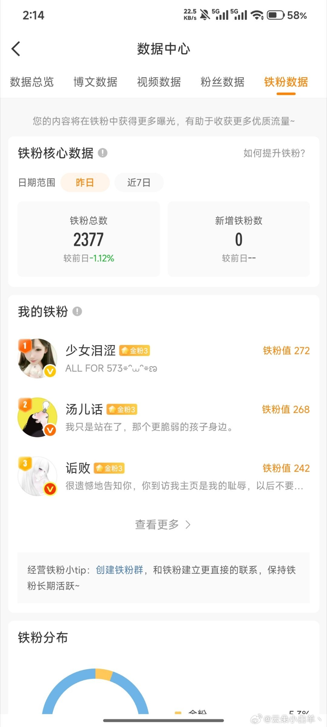 天天养，天天掉，能不能愉快玩耍了
