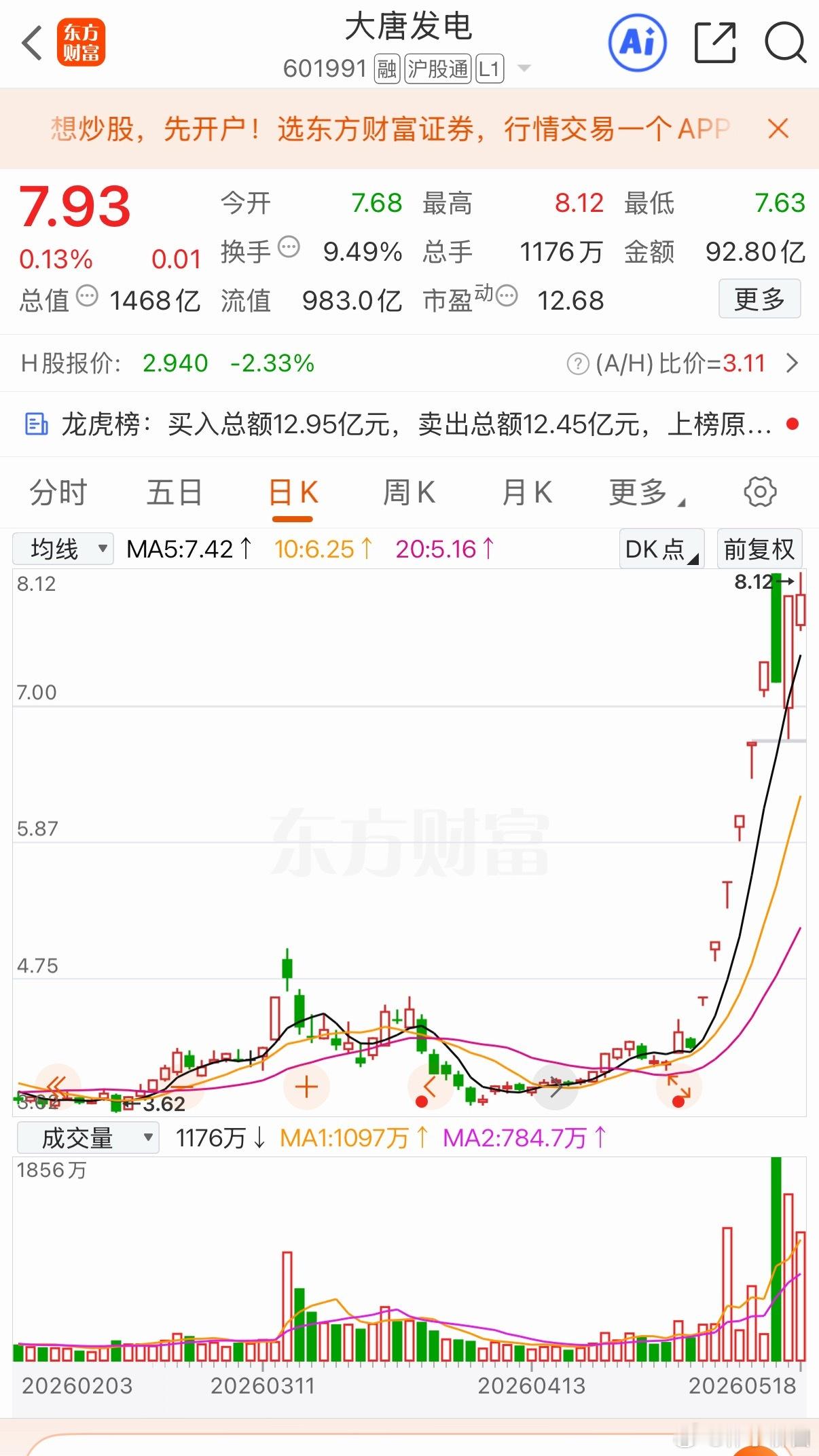 电力板块 大唐 华电 两大哥休息两小弟 京能 祥龙 顶上 后者走势有点像共达 会