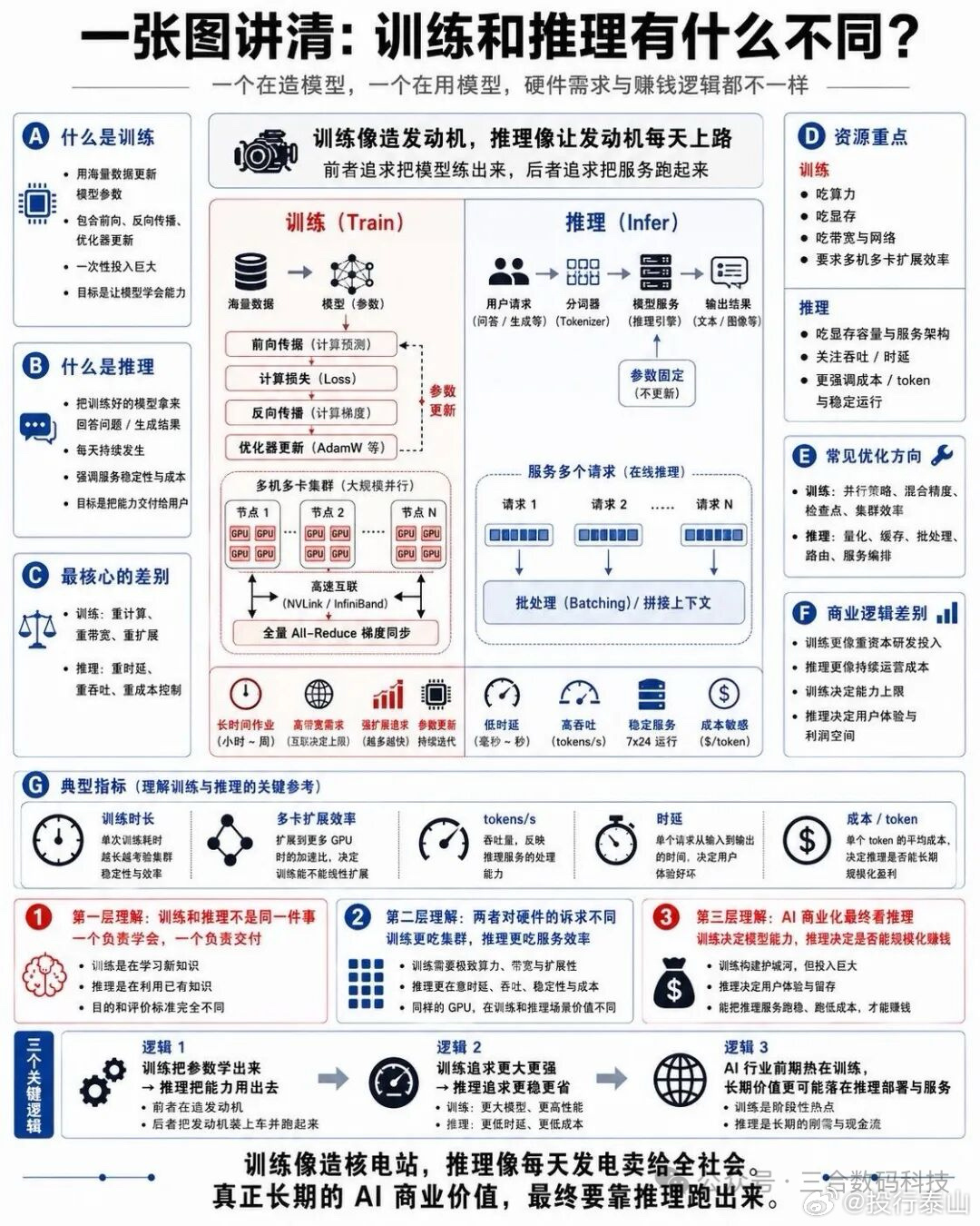 十张图看懂 AI 产业链