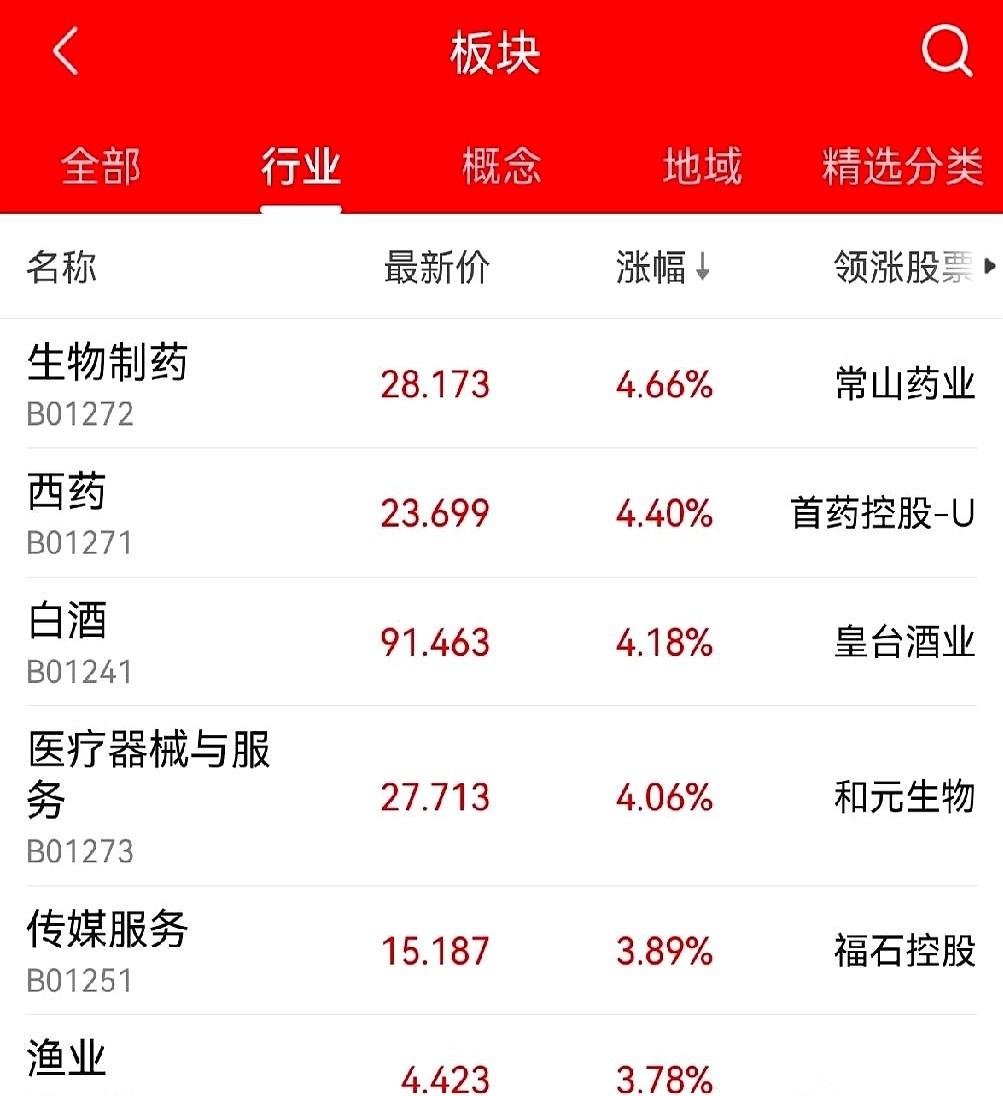 明面上，科创板的指数还绷着劲儿，一副“我很好”的样子。
但水底下，聪明钱已经跑出