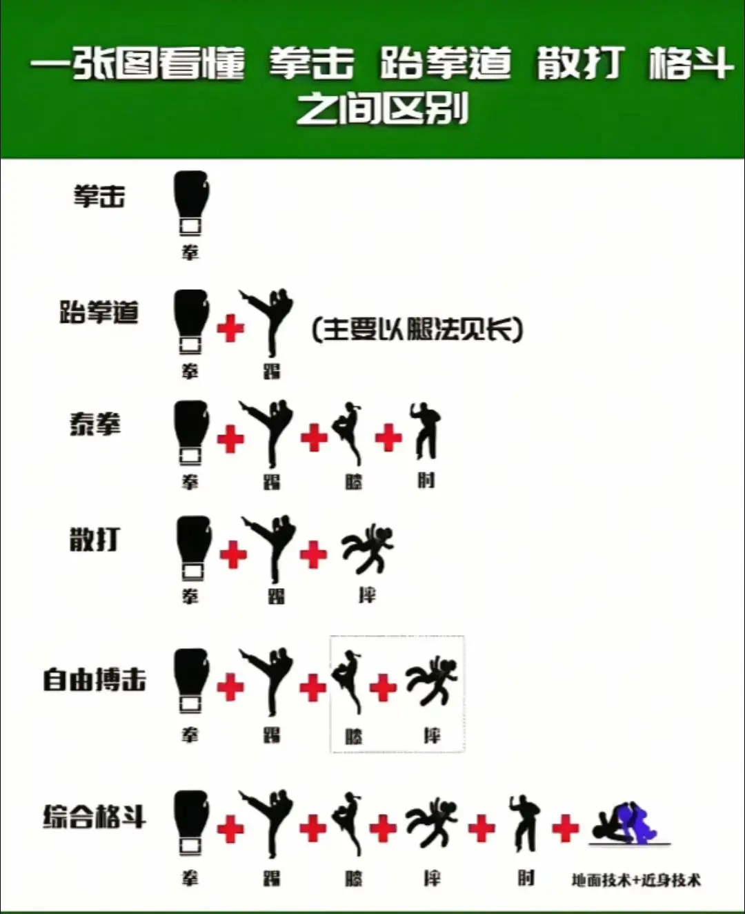 格斗 综合格斗 拳击