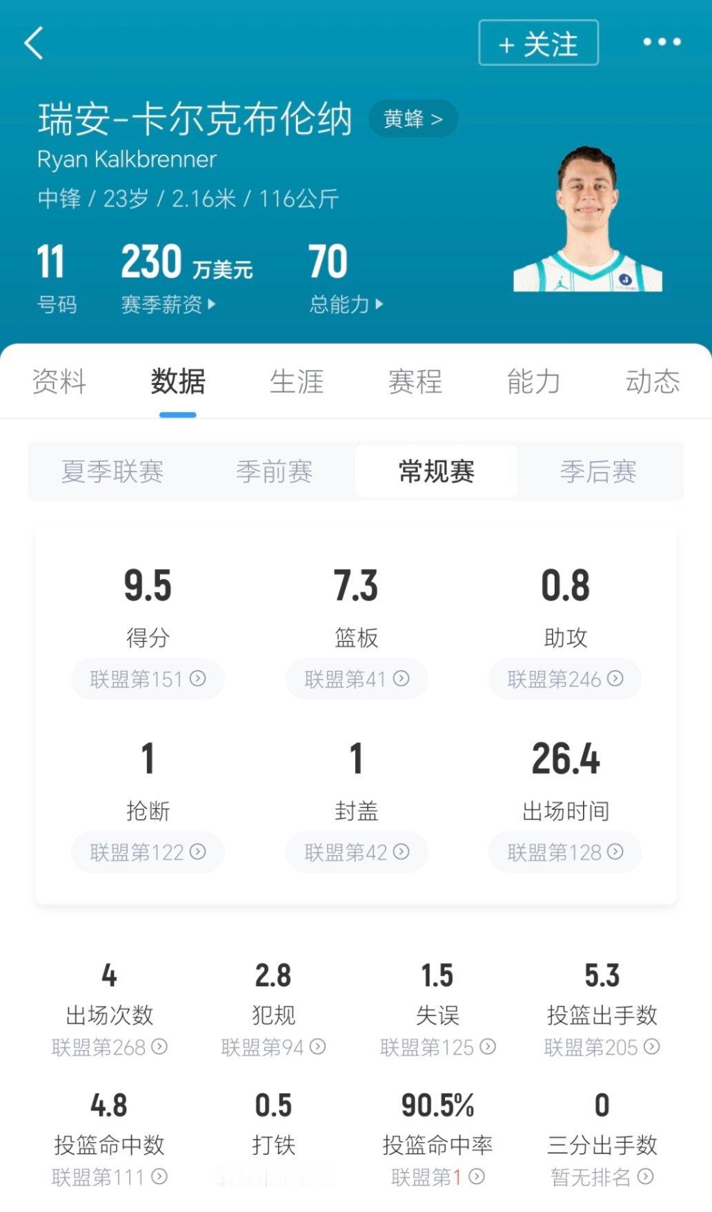 黄蜂又在给其他球队培养着一个中锋了！新赛季篮不住nba常规赛 ​​​