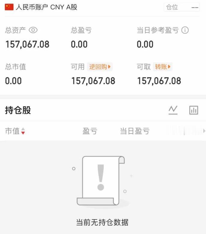 普涨行情，大曾子空仓了，气的摔键盘
4500家上涨，大曾子昨天下午割肉桂林，今天