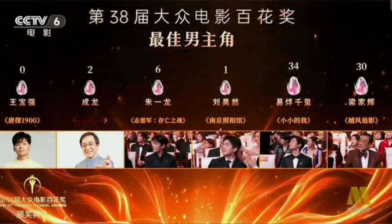 百花奖真的可以暂停举办了，没来的入围者票数为0票，这也太不尊重人了。
之前沈腾入