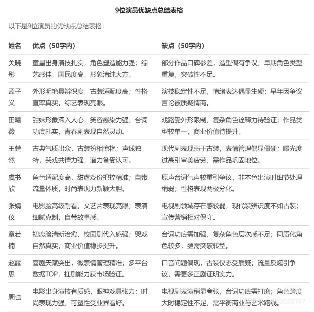 95🌸优缺点，是否准确？deepseek总结95🌸优缺点，看看是否准确？欢迎