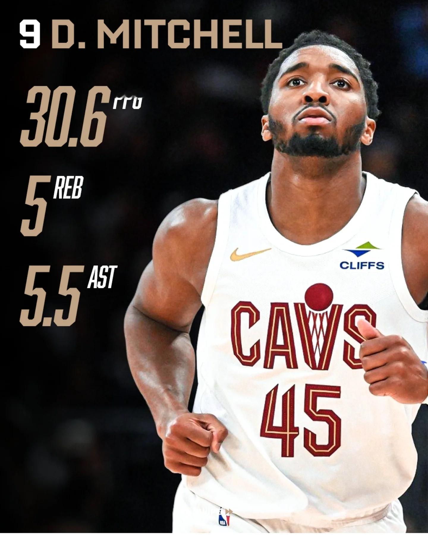 骑士米切尔nba新赛季篮不住 这赛季的米切尔，场均30➕5➕5，绝对的当家球星！