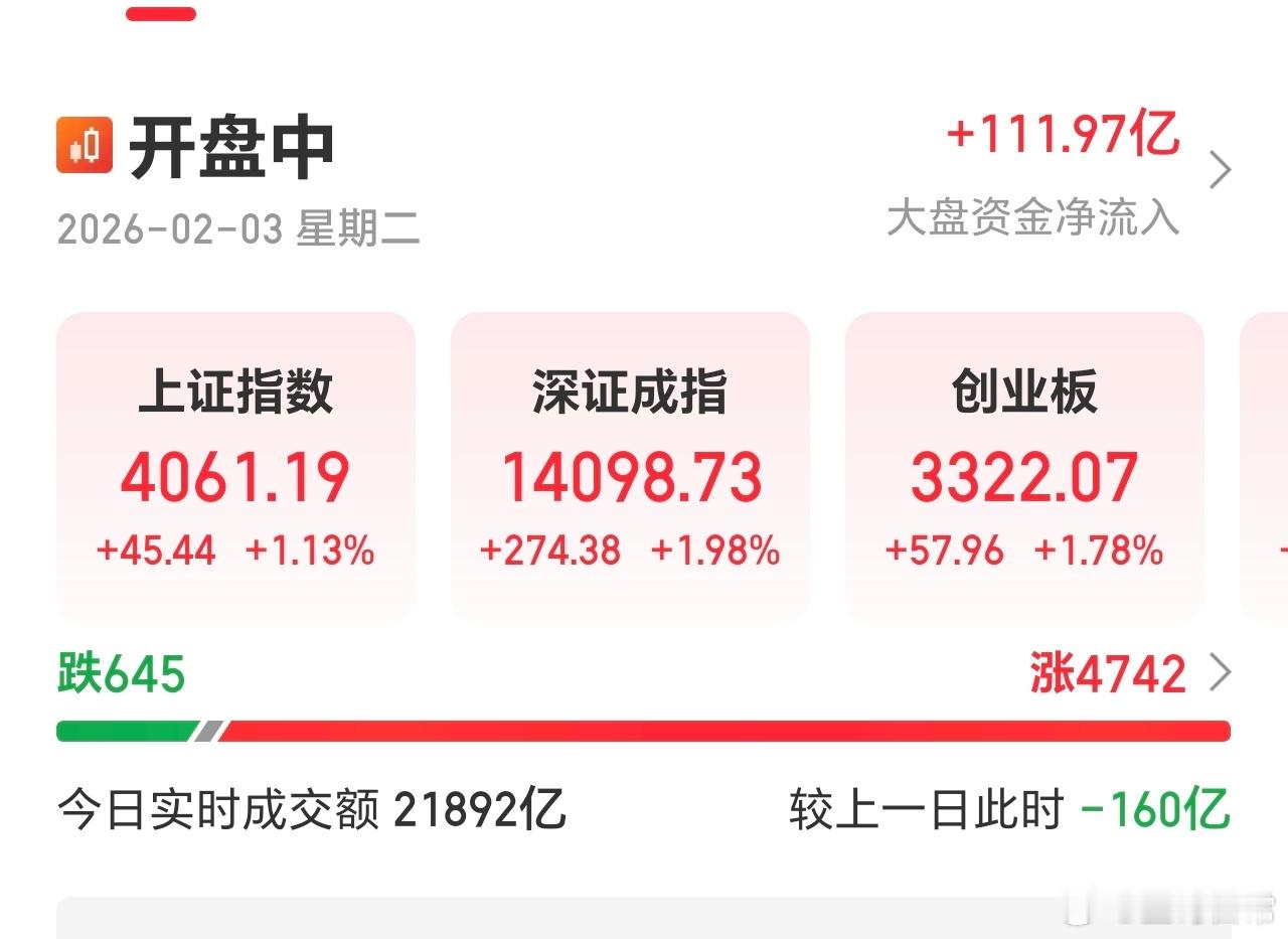 诱空结束，明天继续出太阳，星哥继续静待花开。 