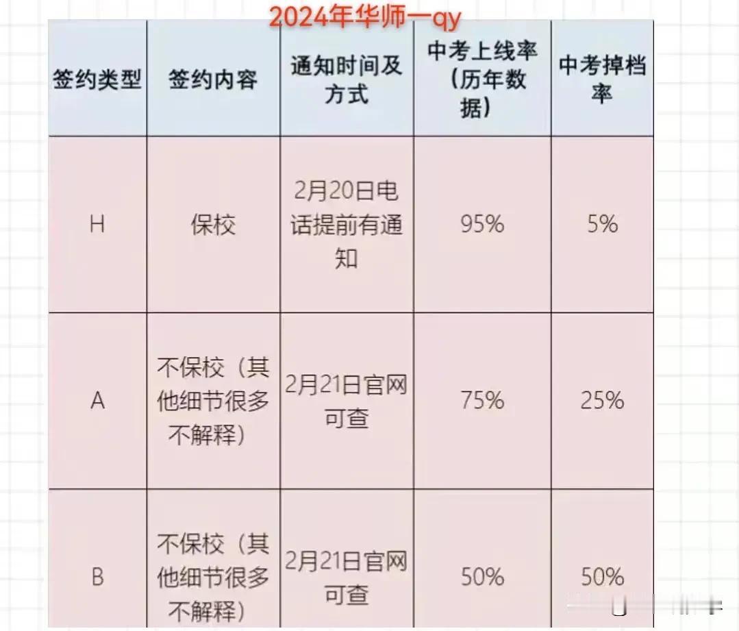 获悉，华师一附中在2月3日（昨天）举行了1000人校考，考了文综和理综，分别是语