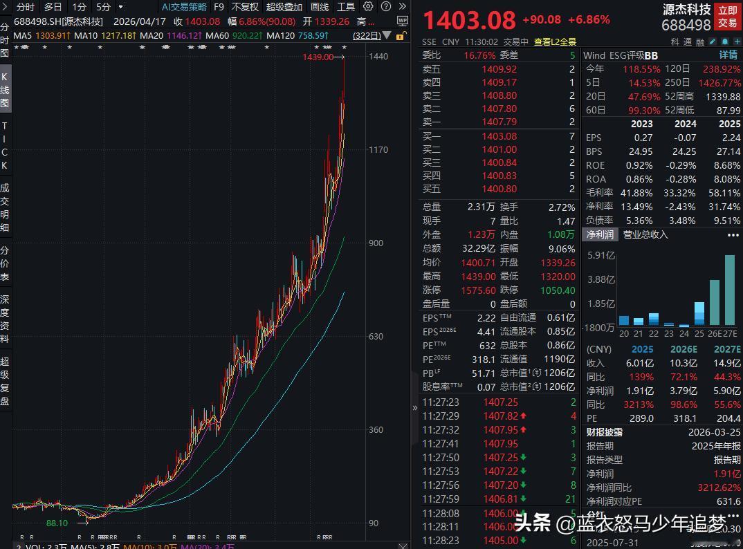 春日生活打卡季从2025年4月9日盘中最低的88.1元/股，到2026年4月17
