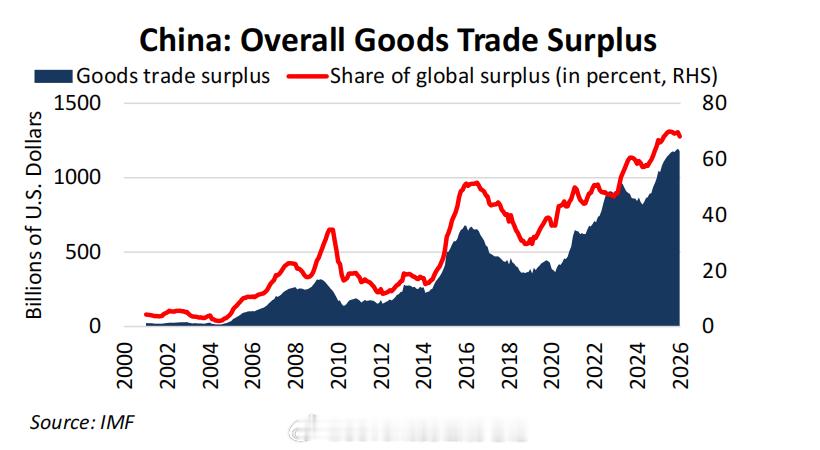 美国财政部半年度汇率报告称，2025年没有任何美国主要贸易伙伴通过操纵汇率来获取