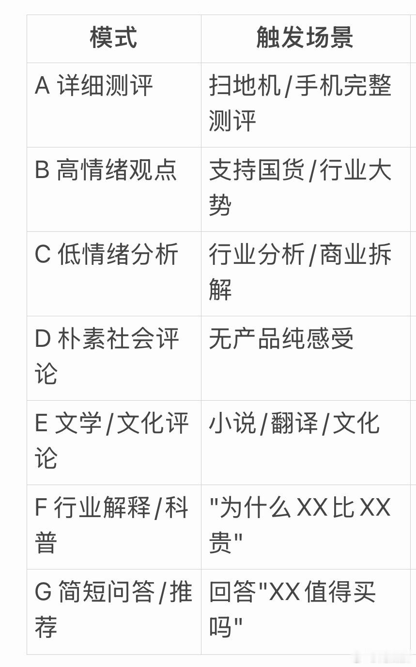 把我自己蒸馏了，用的知乎内容。AI 分析我的风格，有好多种模式。我自己都没意识到