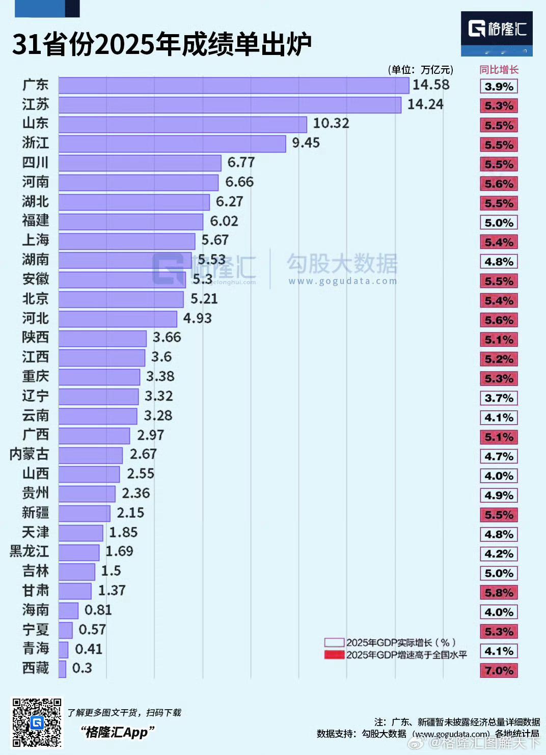 2025年中国31省份成绩单出炉 
