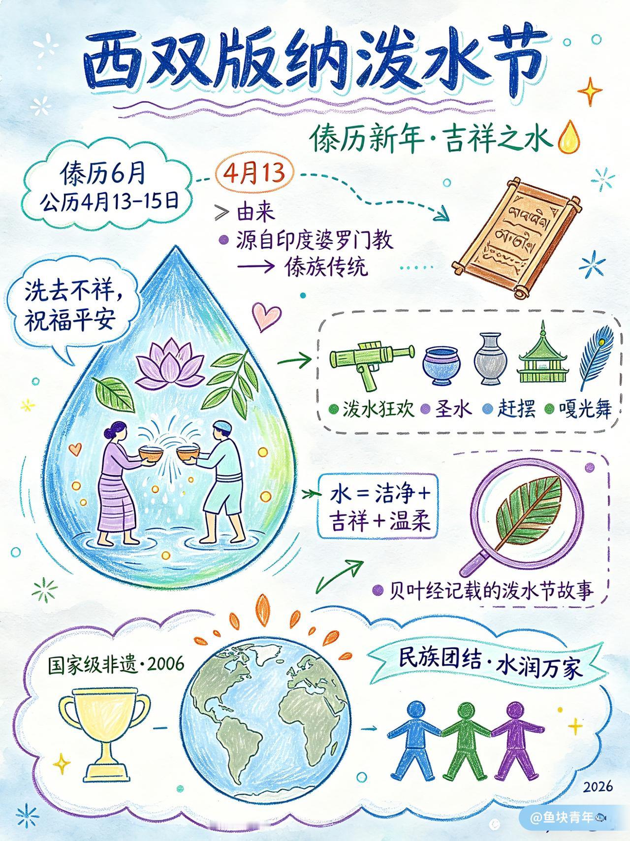 泼水节：洗去不详，祝福平安涨知识 科普 泼水节